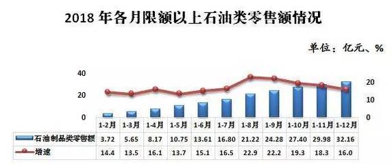 消费市场繁荣发展 消费结构优化升级